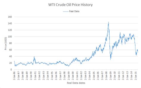 wtic oil|oil wti price chart.